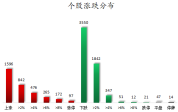 141股获主力资金净流入超1亿 京东方A领跑