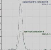 穿1夜纸尿裤血液中甲酰胺浓度翻倍 多个品牌检出有毒物质