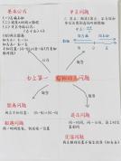 武汉中考生：数学出题组干得漂亮 考查思维耐力赛