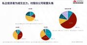 深圳甲级写字楼租金持续探底 投资价值浮现