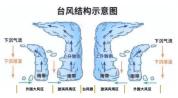 台风前的“风平浪静”不可掉以轻心 警惕“空调外机效应”