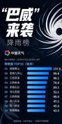 巴威接下来携暴雨大暴雨去哪儿 超强“续航”持续影响
