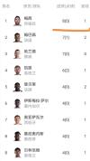 世界杯：阿根廷vs瑞士 梅西传射建功逆转晋级