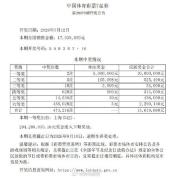 上海彩民独揽7星彩26079期2注一等奖 单票奖金超千万