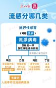 广东6月流感确诊27万例 夏季流行季来临