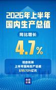 如何理解上半年GDP同比增长4.7% 经济运行稳中向好