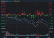 沪指失守3800点，创年内新低！发生了什么？现在能抄底吗？ 市场遭遇无差别杀跌