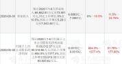 一只猴卖20万 昭衍新药赚翻了 实验猴撑起百亿市值