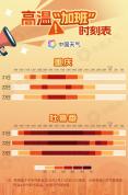 吐鲁番和重庆高温“加班”19小时 热浪持续挑战纪录