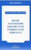 2026年度育儿补贴已发放2516万人 申请通道延长至年底