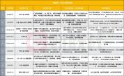 国家队历次进场后，A股怎么走？稳市效果各异