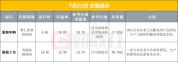 芯片股多股涨超10% 市场资金持续流入