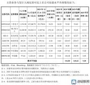长鑫科技上市前夕记者探访 市场分歧与定价逻辑探析