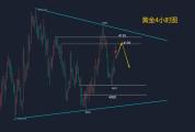 黄金跌不下去了吗 中东局势缓和助力金价反弹