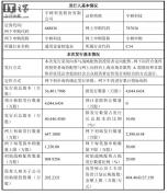 宇树科技：8月10日打新 科创板上市在即