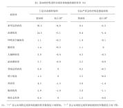 新冠检测阳性率超20% 南方省份高于北方