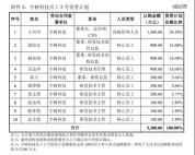 为何说宇树工位盛产千万富豪 最年轻千万富豪团