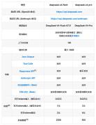 DeepSeek计划大幅涨价 API服务费用上调在即