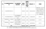 宇树科技上市后或冲刺1000亿估值 财富盛宴开启