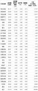 电力设备行业今日净流入资金17.27亿 主力资金流向明显