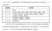 宇树科技中签号出炉 共有19414个 每个号码认购500股