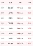 金价反弹男子一周回本近7万 黄金市场底部信号渐显