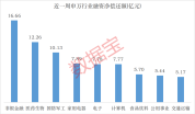A股融资调仓路线图出炉 资金流向分化明显