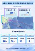 今夏15次大范围暴雨过程影响我国 极端天气频发