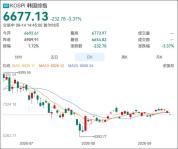 AI算力赛道“不香”了吗 投资者情绪低迷