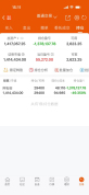 博主：A股大幅缩量不是见顶 内忧外患致谨慎行情