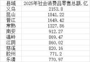 中国十大消费县排行 县域消费潜力巨大