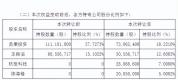 鞋王父子套现4亿 引入外部投资者