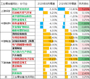 一组数据看中国经济活力迸发 增长势头稳步向好
