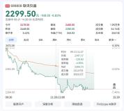 A股“股王”联讯仪器大跌 盘中跌幅超7%