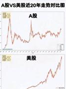 专家：A股资金没走但为什么赚不到钱 散户难逃被割命运