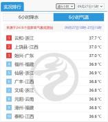 下半年来最强冷空气 南方高温终将退场