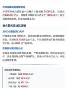 节后A股反弹还是杀跌 80%高胜率暗藏玄机