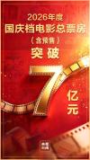 2026国庆档电影票房已超7亿 多元类型片亮眼