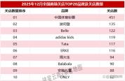 冬天来了波司登却卖不动了吗 渠道优化与增长放缓并存