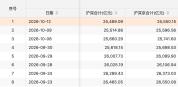 两融规模创年内新低 杠杆资金持续收缩