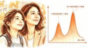 HPV疫苗别再等！适龄女孩早接种早保护