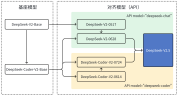 DeepSeek新模型登场 全面提升使用体验