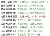 玉米新粮“涨价冲高”没机会了？需求暂被掩盖