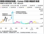 铜价走向攥在特朗普一个人手里？多头又怕再次被坑