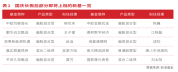 业内：对四季度股市表现有更乐观期待 科技与传统资产并重