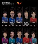 WTT公布新一季世界排名：王楚钦下滑到第五，女单前十国乒占据6席 男单榜首易主引发关注