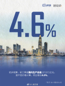一组数字看2026前三季度中国经济