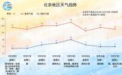 北京高海拔山区或迎雨夹雪 注意防风保暖