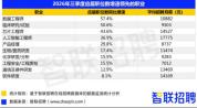 央企到哈尔滨高校招人 重点单位青睐工科人才