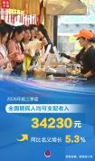 前三季度全国居民收入34230元 数据公布引发关注